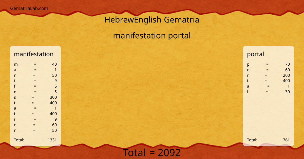 manifestation portal in hebrewEnglish Gematria
